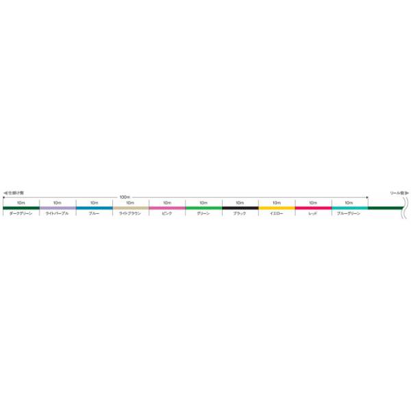 Line Line